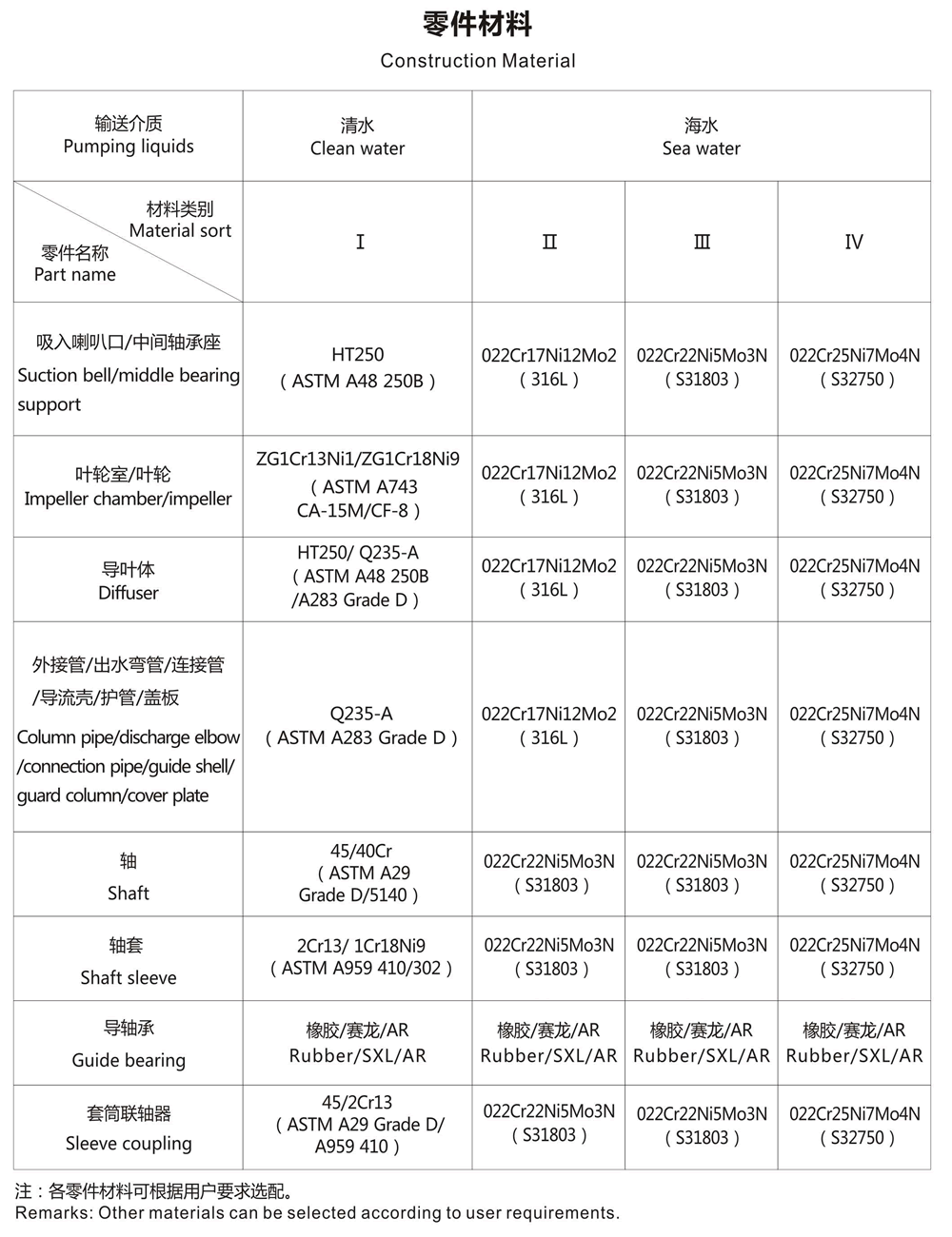 HL型立式長軸混流泵零件材質.gif