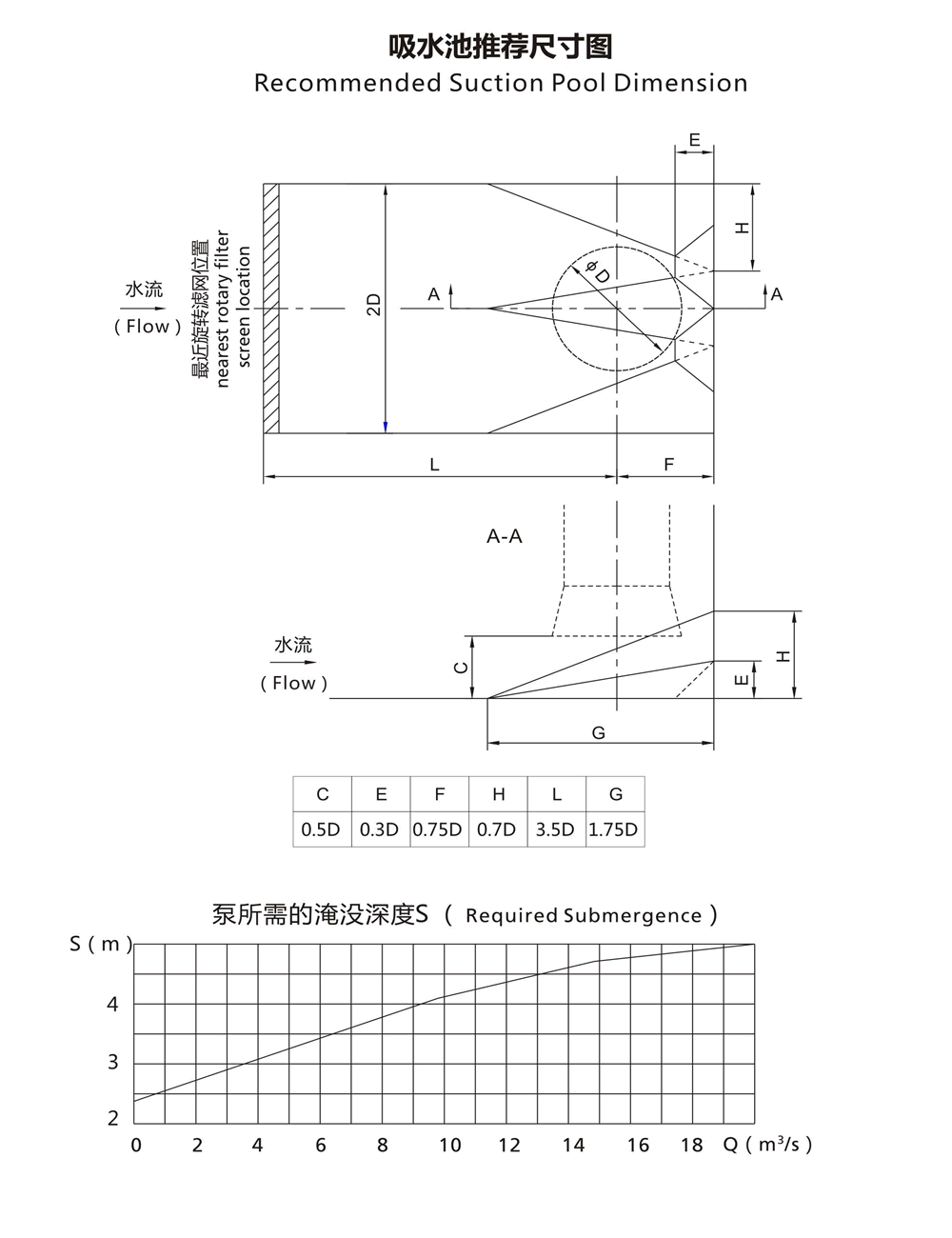 HL型立式長(zhǎng)軸斜流泵吸水池推薦尺寸及泵所需淹沒(méi)深度.gif
