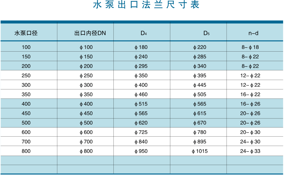 立式長(zhǎng)軸泵出口法蘭尺寸圖.gif
