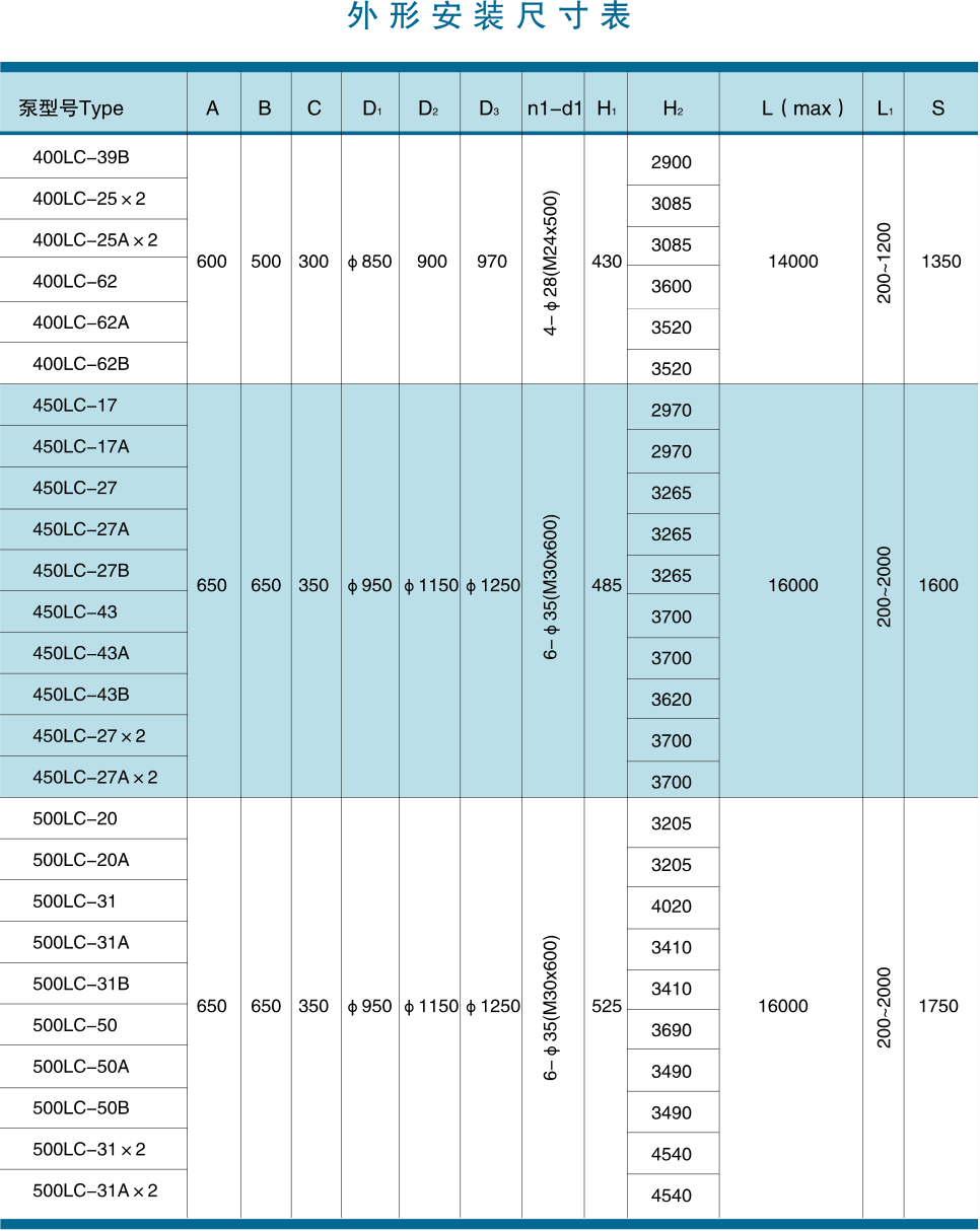 長軸泵外形安裝尺寸表3.gif